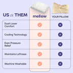 Say Goodbye to Neck Stiffness: The Ultimate Ergonomic Cervical Support Pillow